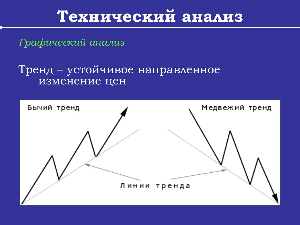 Графический анализ финансового рынка. Технический анализ. Анализ трендов. Графики технического анализа. Технический и графический анализ.