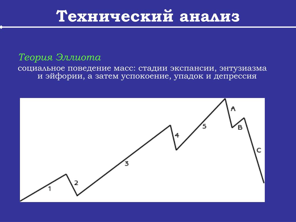 Стадии экспансии проекта