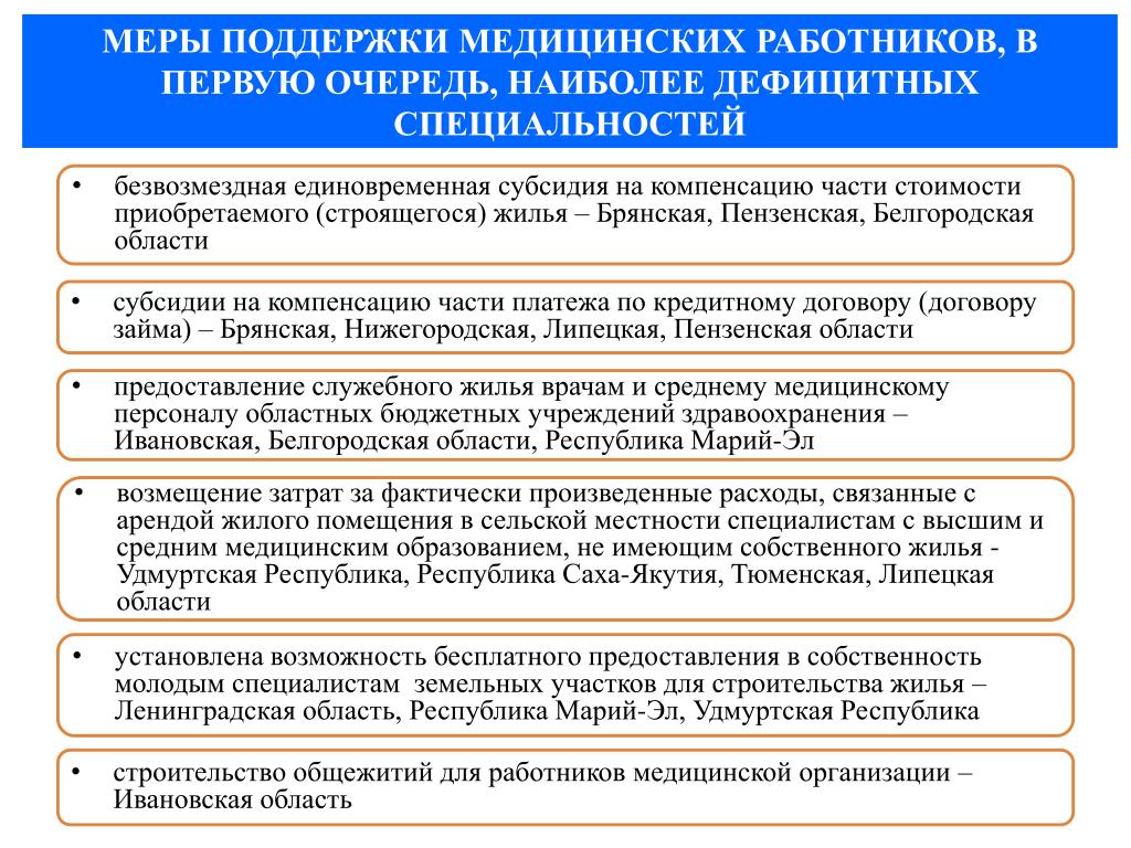 Рубрикатор министерства здравоохранения российской федерации. Меры поддержки медиков. Достижения российского здравоохранения.