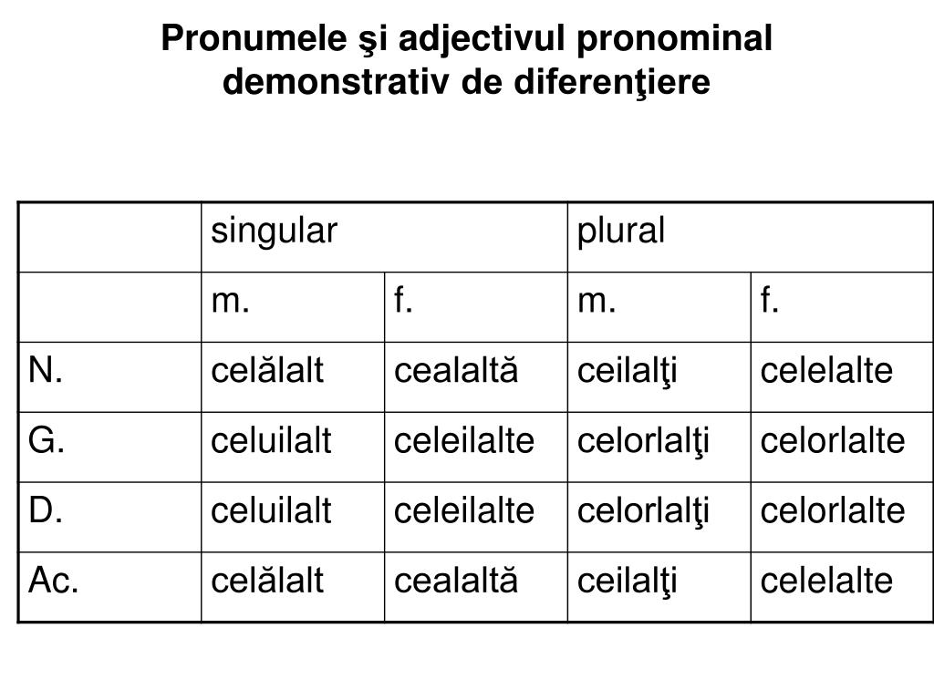 Pronume Demonstrativ De Identitate
