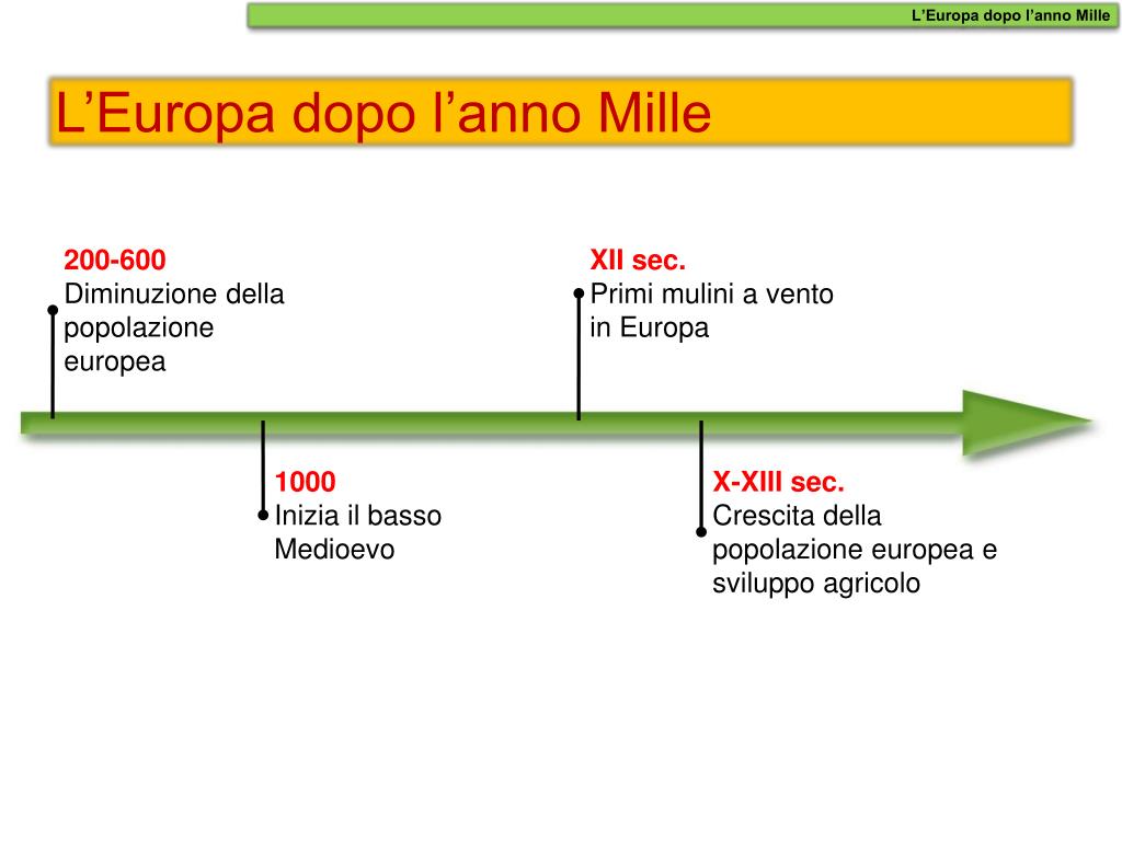 PPT - L'Europa dopo l'anno Mille PowerPoint Presentation, free download -  ID:4038517