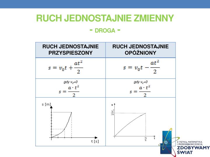 Wzory Na Ruch Jednostajnie Zmienny PPT - Zadanie projektowe PowerPoint Presentation - ID:4039110