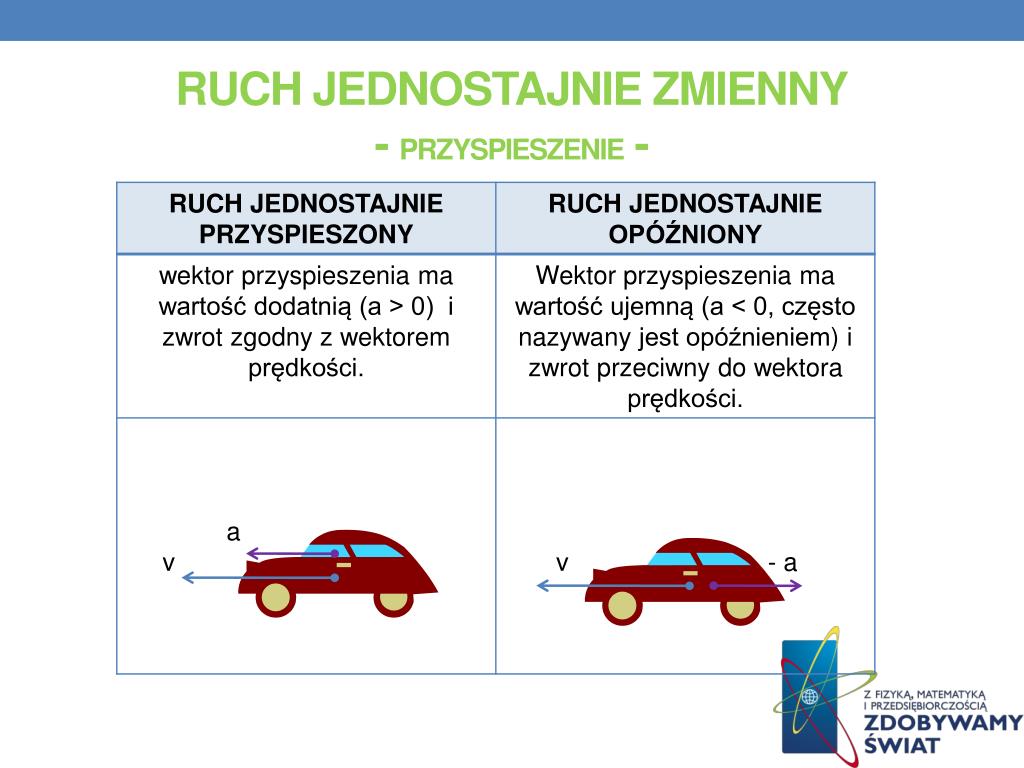 Wzory Na Ruch Jednostajnie Zmienny PPT - Zadanie projektowe PowerPoint Presentation, free download - ID