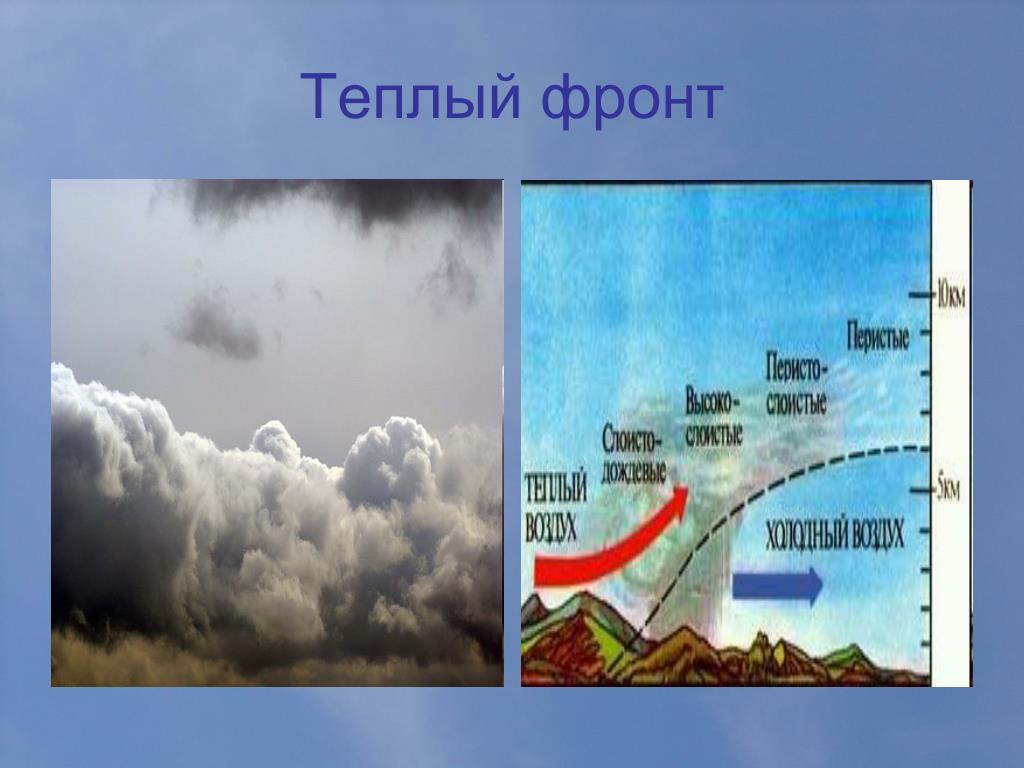 Схема теплого фронта географии