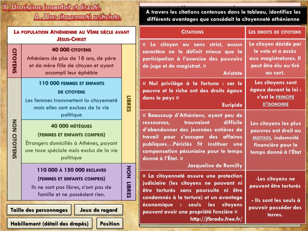 Ppt L Acropole Vue Par Le Peintre Romantique Allemand Leo Von Klenze Buste De Pericles Powerpoint Presentation Id