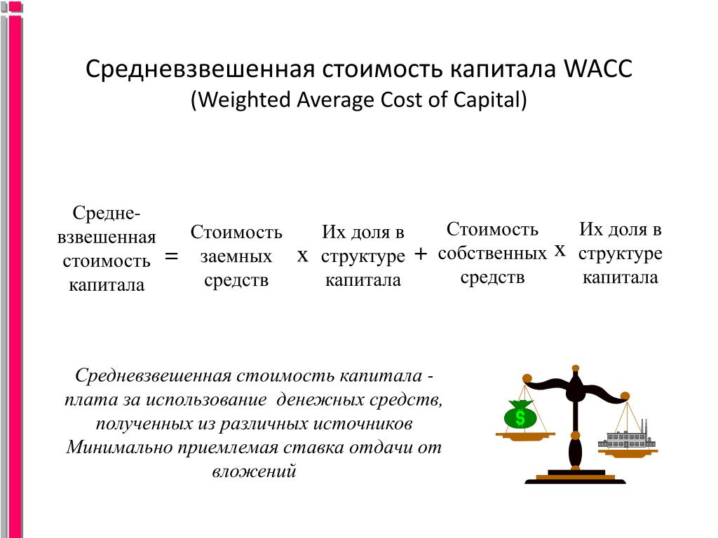 Стоимость вложенного капитала. Средневзвешенная стоимость капитала. Определить средневзвешенную стоимость капитала фирмы. Рассчитайте средневзвешенную стоимость капитала. Метод средневзвешенной стоимости капитала.