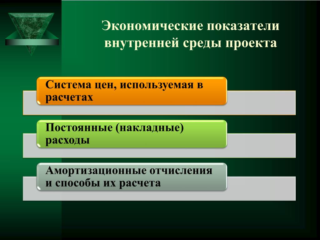 Анализ экономической среды. Анализ бизнес среды. Показатели внутренней среды. Показатели внутренней среды предприятия. Элементы внутренней среды проекта.