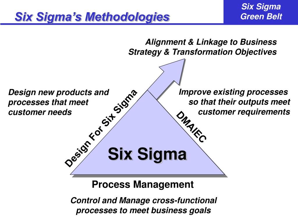 Сигма процесса. Модель Six Sigma. Six Sigma методология. Six Sigma methodology. Модель 6 сигм.