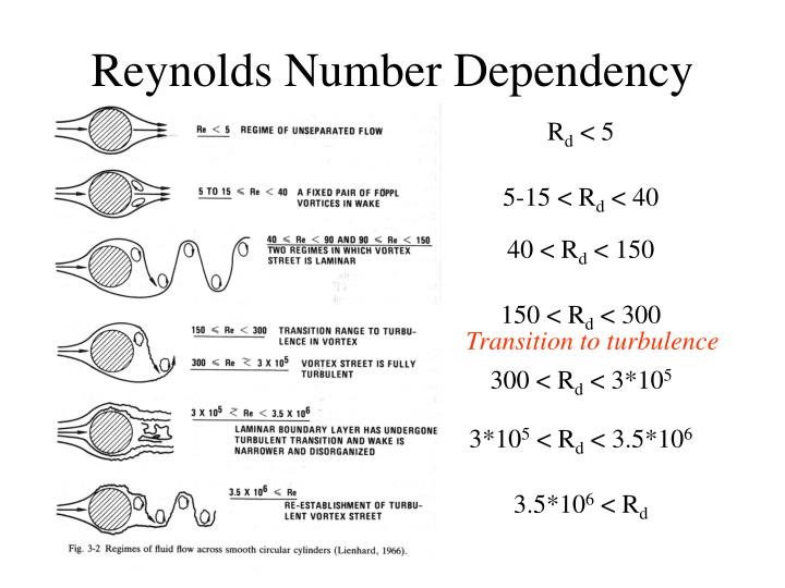 reynolds-number-dependency-n.jpg