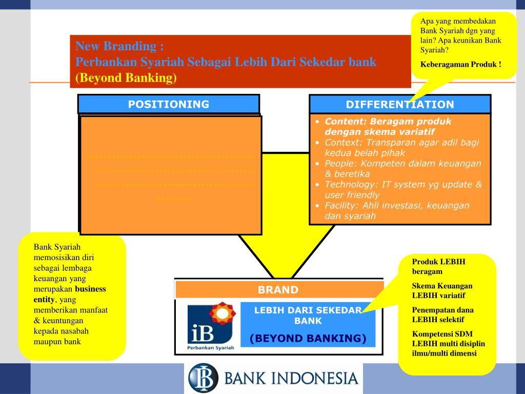 Bank positions