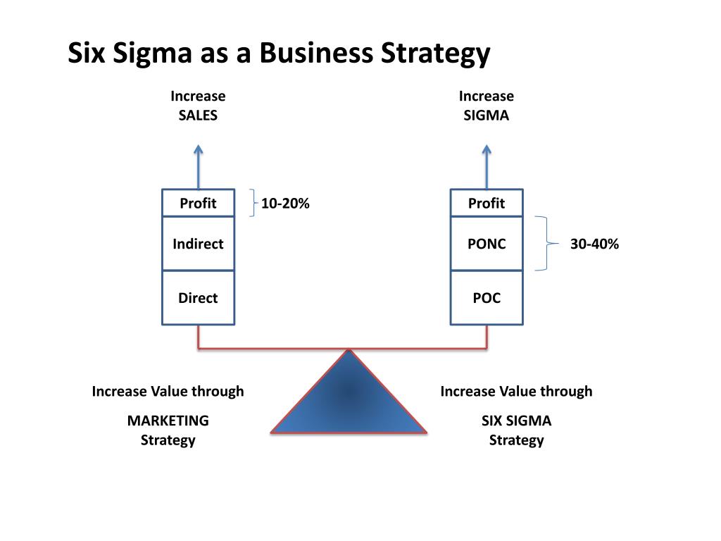 6 sigma analysis