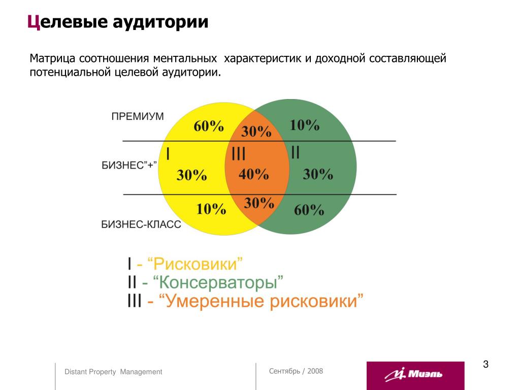 Целевая аудитория комнаты ярости