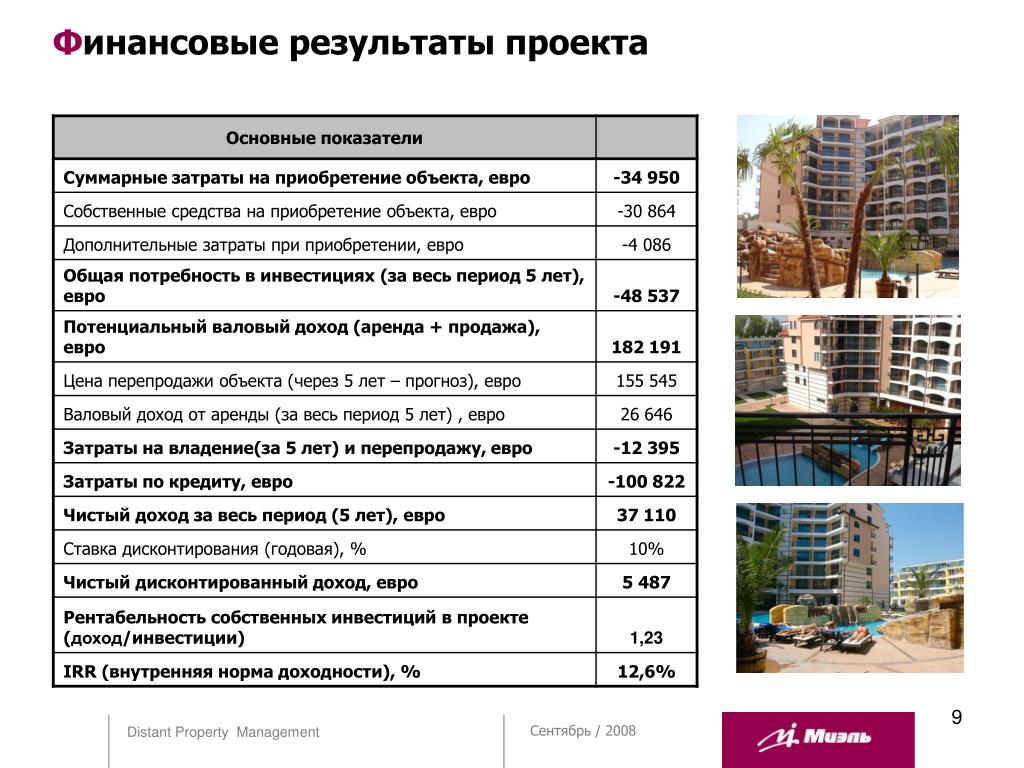 Инвестиционный проект на покупку автомобиля