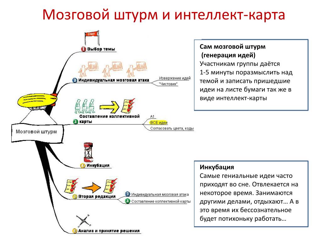 Карта не подходит