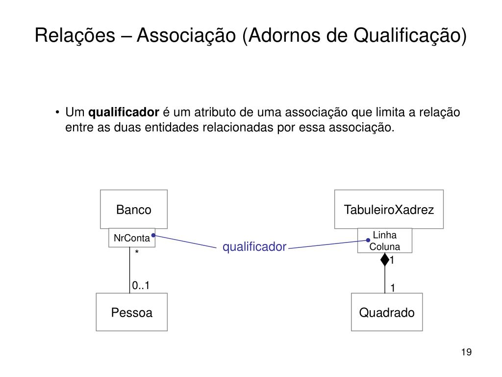 UML - Unified Modeling Language - Esteriótipo Include, Esteriótipo Extend,  Esteriótipo Realize