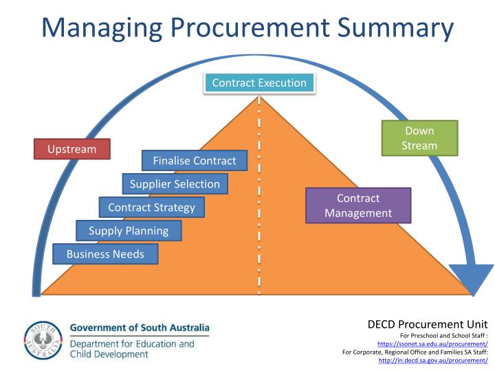 procurement management summary Free purchasing or procurement sample resume example professional summary and executive management to ensure procurement goals are met. procurement management summary Free purchasing or procurement sample resume example professional summary and executive management to ensure procurement goals are met.