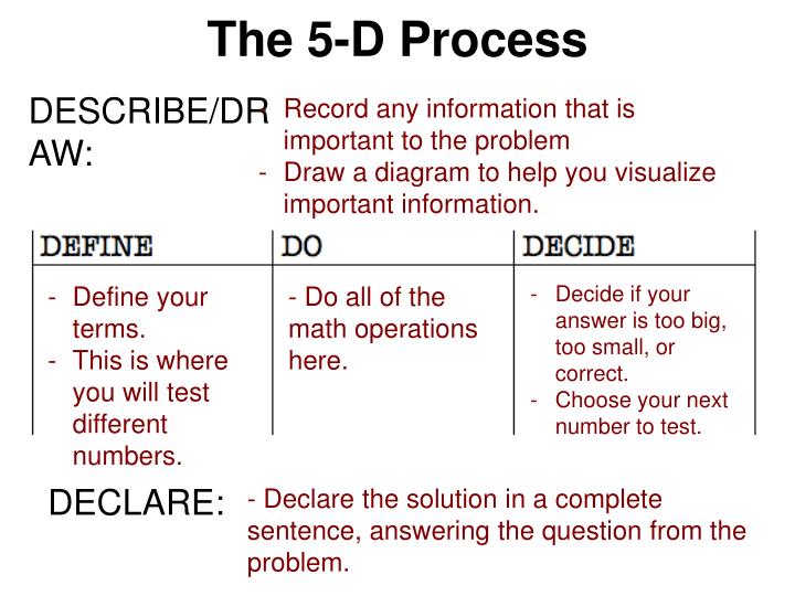 5d process problem solving