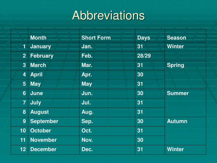 PPT Days of the Week and Months of the Year PowerPoint Presentation