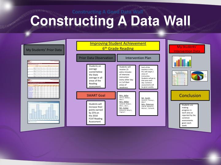 data wall presentation