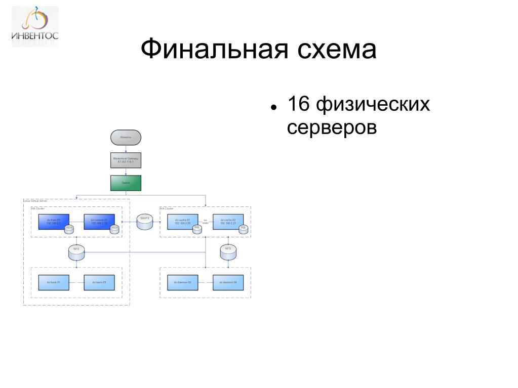 Где можно создать схему