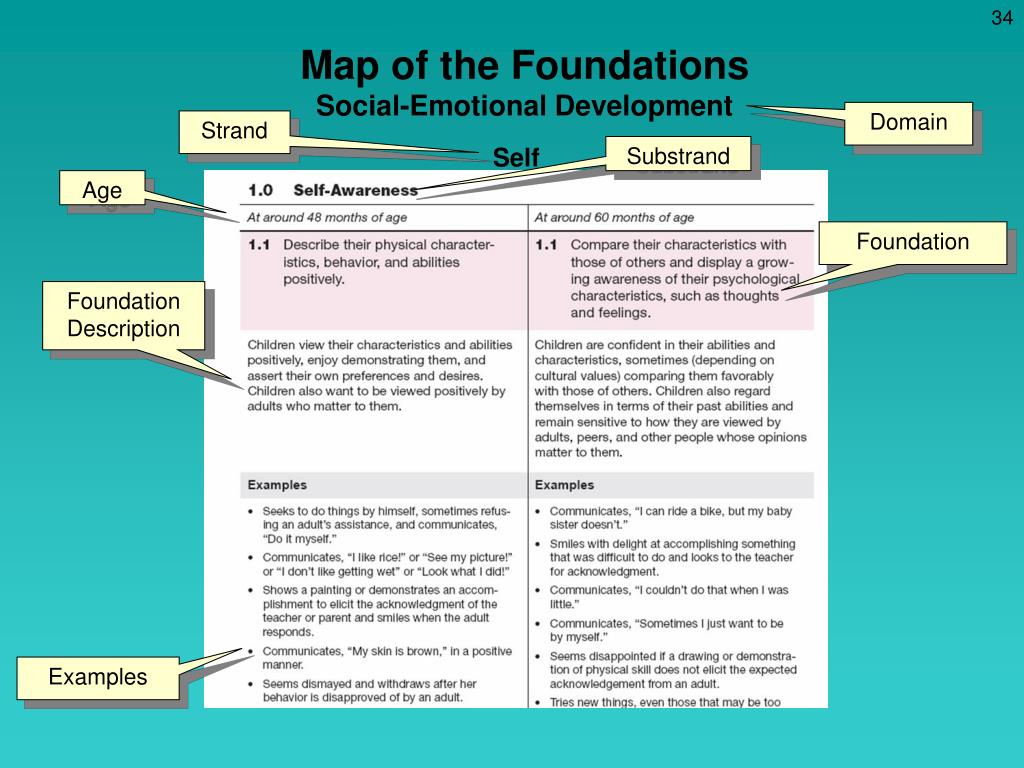 Ppt california preschool learning foundations powerpoint presentation 
