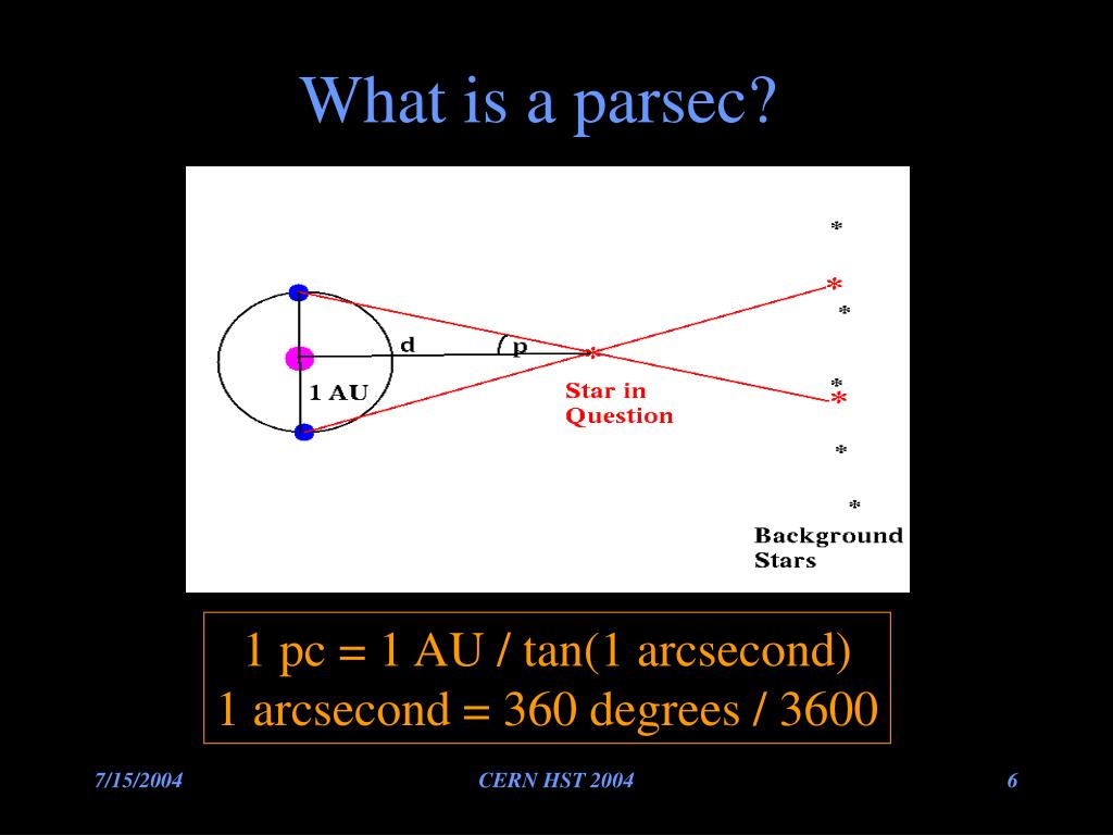 parsec unit to au parsec unit to au