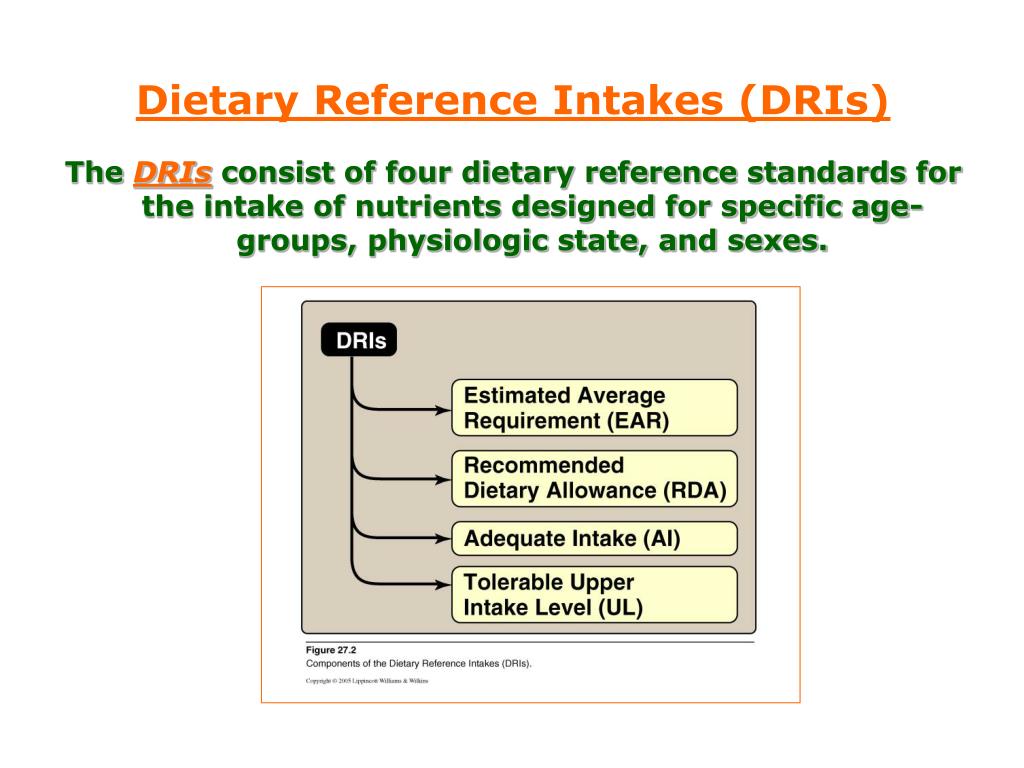 Ppt Nutrition Powerpoint Presentation Free Download Id Ppt Nutrition Powerpoint Presentation Free Download Id