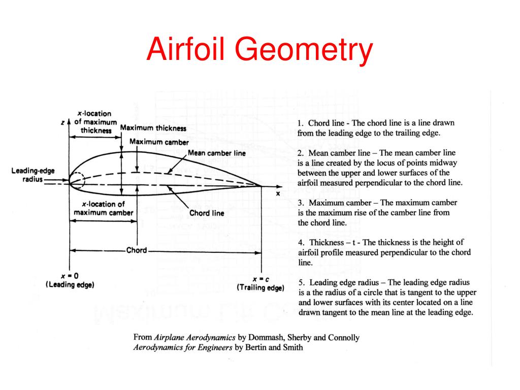 Edge mean. Airfoil. Geometry Optimization Airfoil. Leading Edge to leading Edge. Фары Airfoil.