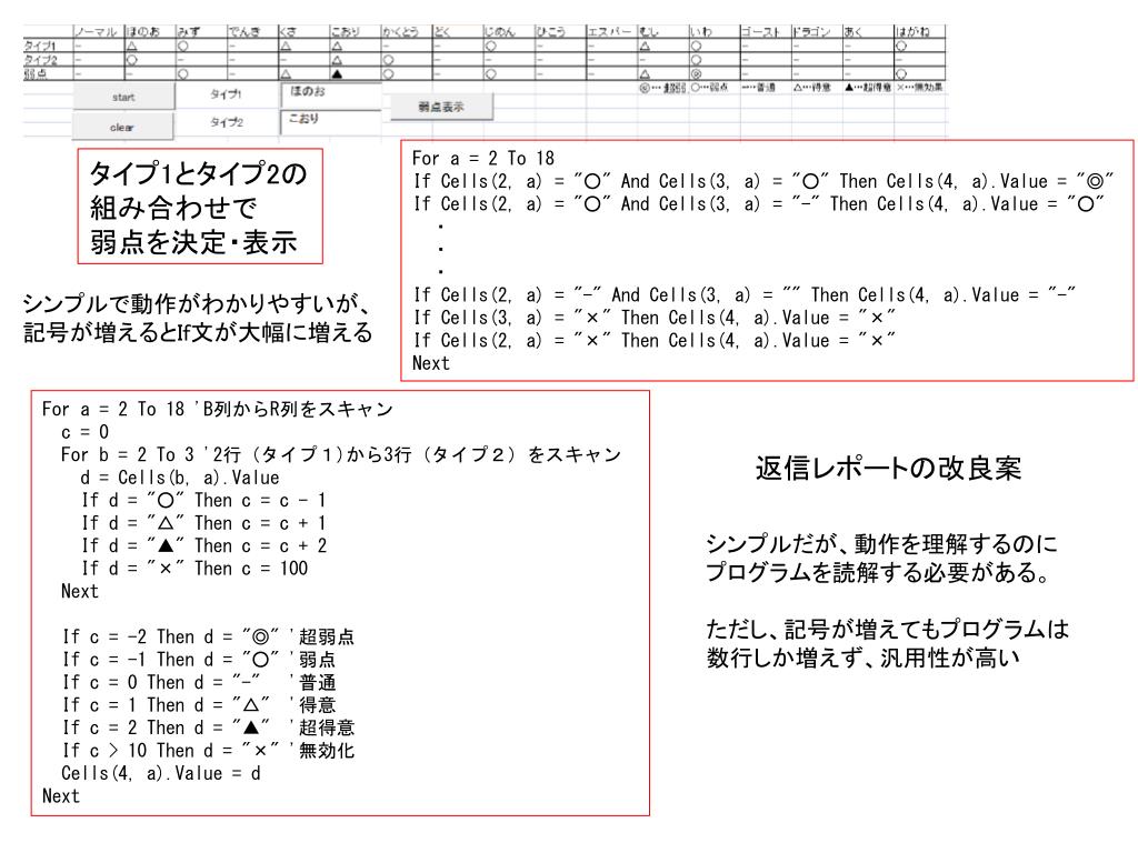 Ppt Listbox1 Clear リストボックスのクリア Powerpoint Presentation Id