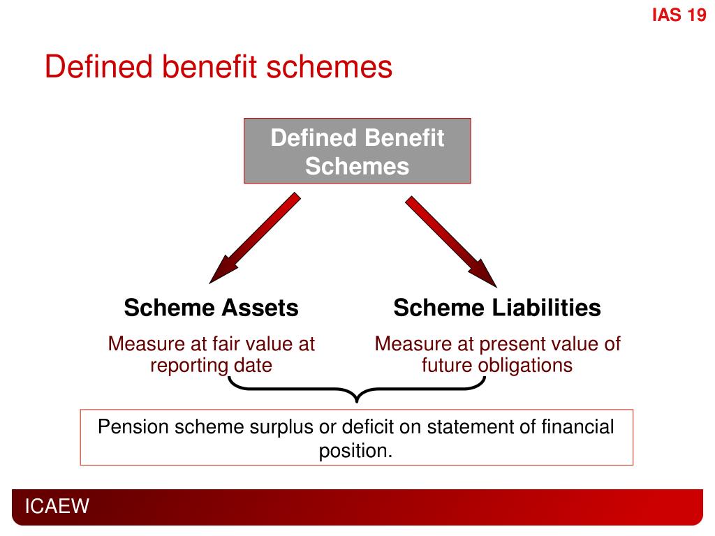Benefit5approve assignmentparams twoprevyearsinsurers. Defined benefit schemes. IAS 19 Employee benefits. Define scheme. Fair value of obligation.