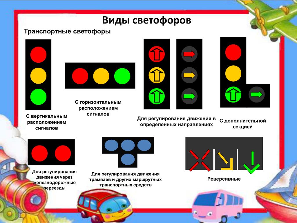 На какие типы подразделяются светофоры по расположению