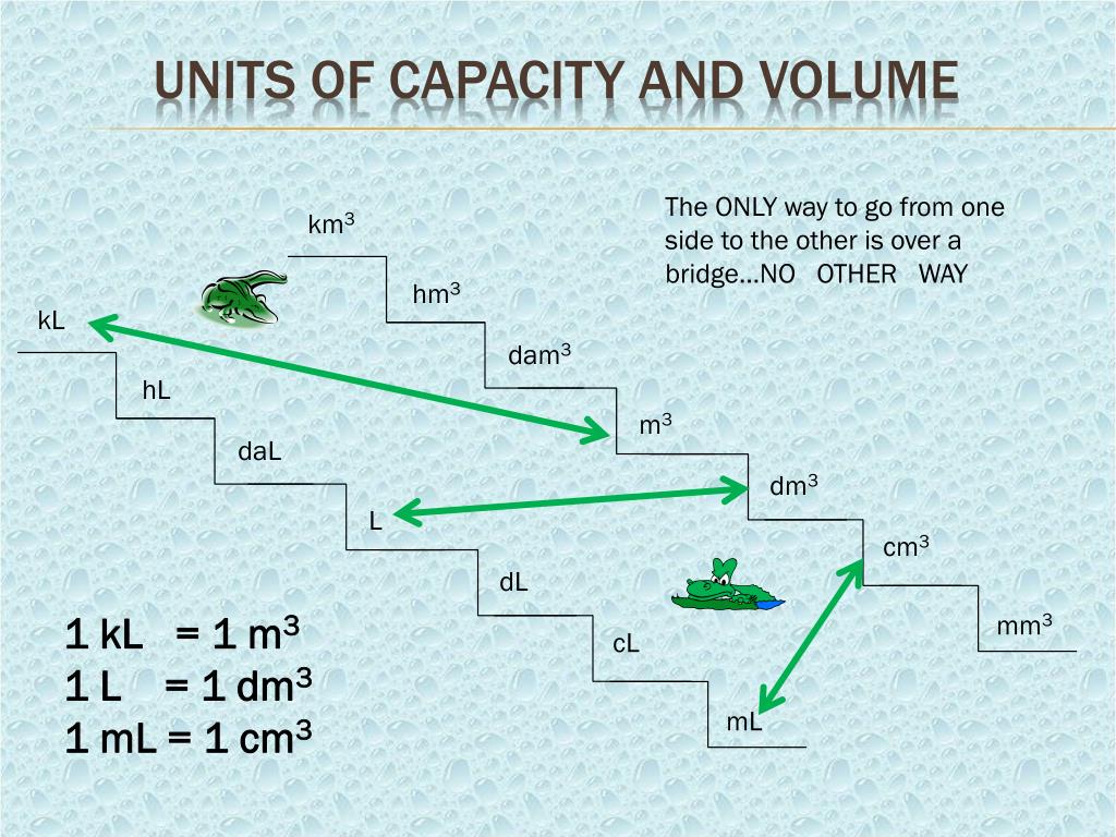 Ppt Conversion Of Units Capacity And Volume Powerpoint