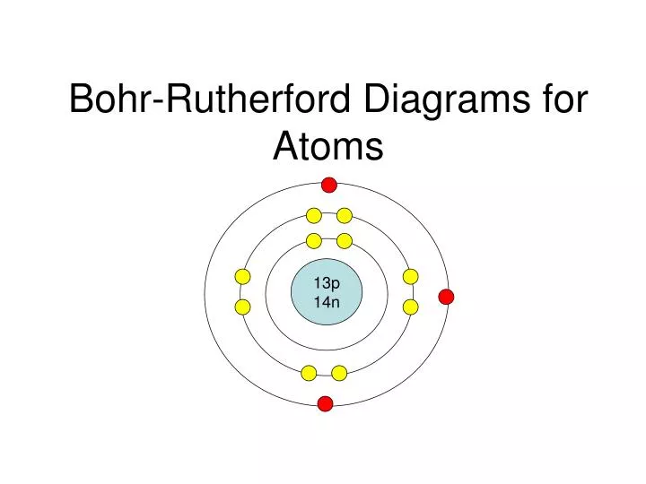 This diagram is a great example of how the bohr model fills. 2-8.