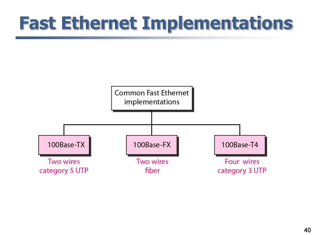 Какую информацию содержит поле управления в пакете ethernet fast ethernet