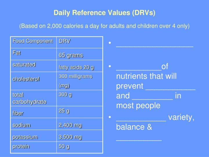 dietary reference values drvs essay Question nutrition homework 2 module 2 (part 1) question 1 not yet answered marked out of 100 flag question question text the daily reference values (drvs) are based on a 2,000-calorie diet, and they are used to describe nutritional information in a nutrition facts panel on a food package label. dietary reference values drvs essay Question nutrition homework 2 module 2 (part 1) question 1 not yet answered marked out of 100 flag question question text the daily reference values (drvs) are based on a 2,000-calorie diet, and they are used to describe nutritional information in a nutrition facts panel on a food package label.