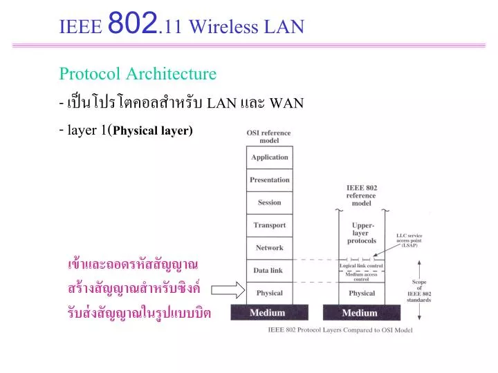 PPT - IEEE 802.11 Wireless LAN Protocol Architecture - เป็นโปรโตคอล ...