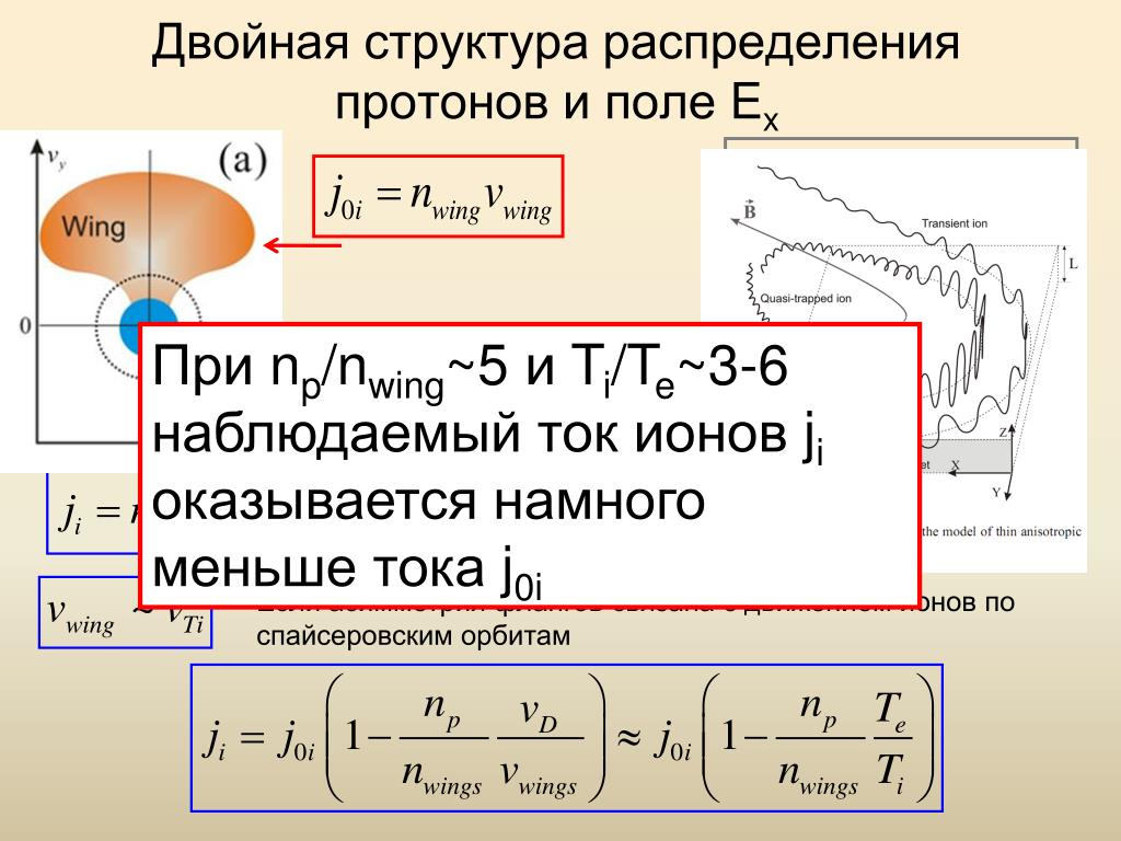 Состав двойного. Протонное поле. Двойные структуры. Двойное структурирование. I наблюдаемый ток.