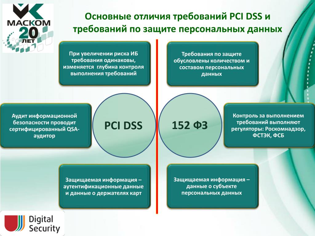 Требования отличающие. PCI DSS требования. Защита PCI DSS. Требования стандарта PCI DSS. Данные защищены по стандарту PCI DSS.