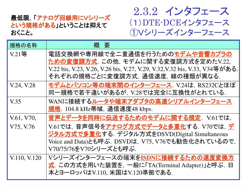 伝送制御拡張