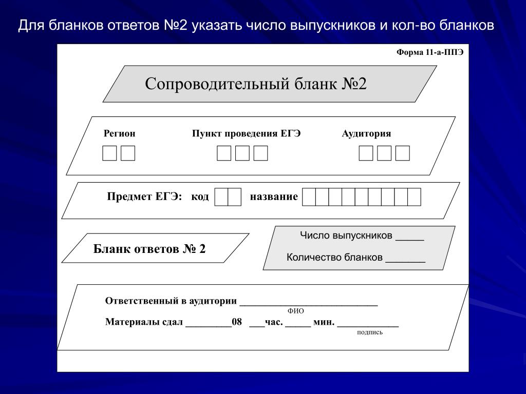 Лист ппэ. Форма ППЭ-11 2022. ППЭ-11 сопроводительный бланк 2020. Сопроводительные бланки форма ППЭ-11. Форма ППЭ-11 сопроводительный бланк 2022.