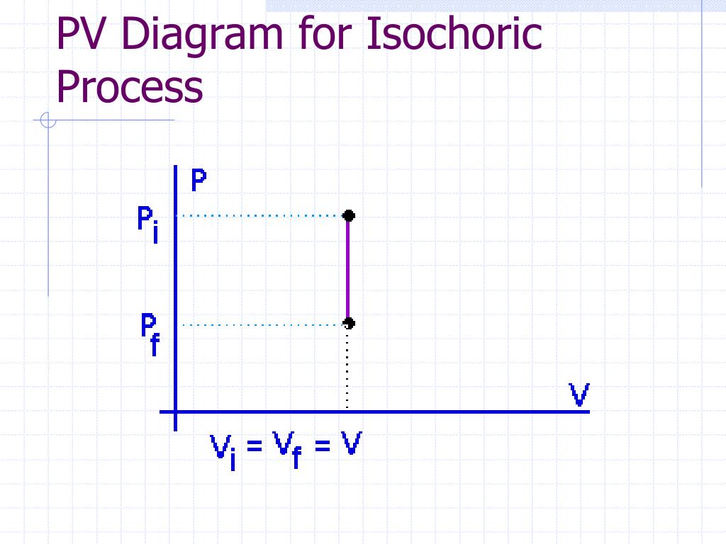 PPT - Thermodynamics PowerPoint Presentation, free download - ID:4050856