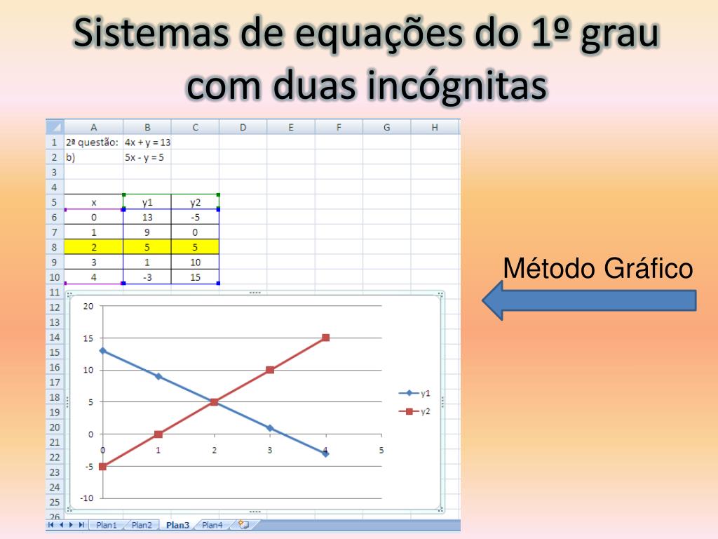 sistema de equação 1 grau