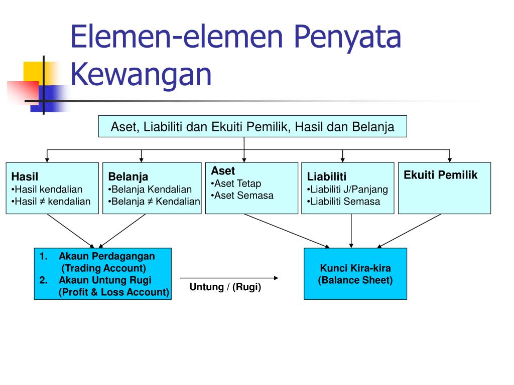 22 Penyata Kewangan Untung Rugi 2021  Asuransi Indonesia