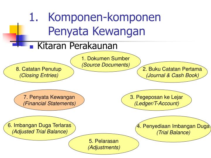 PPT  TOPIK 2 PENGENALAN KEPADA PENYATA KEWANGAN PowerPoint