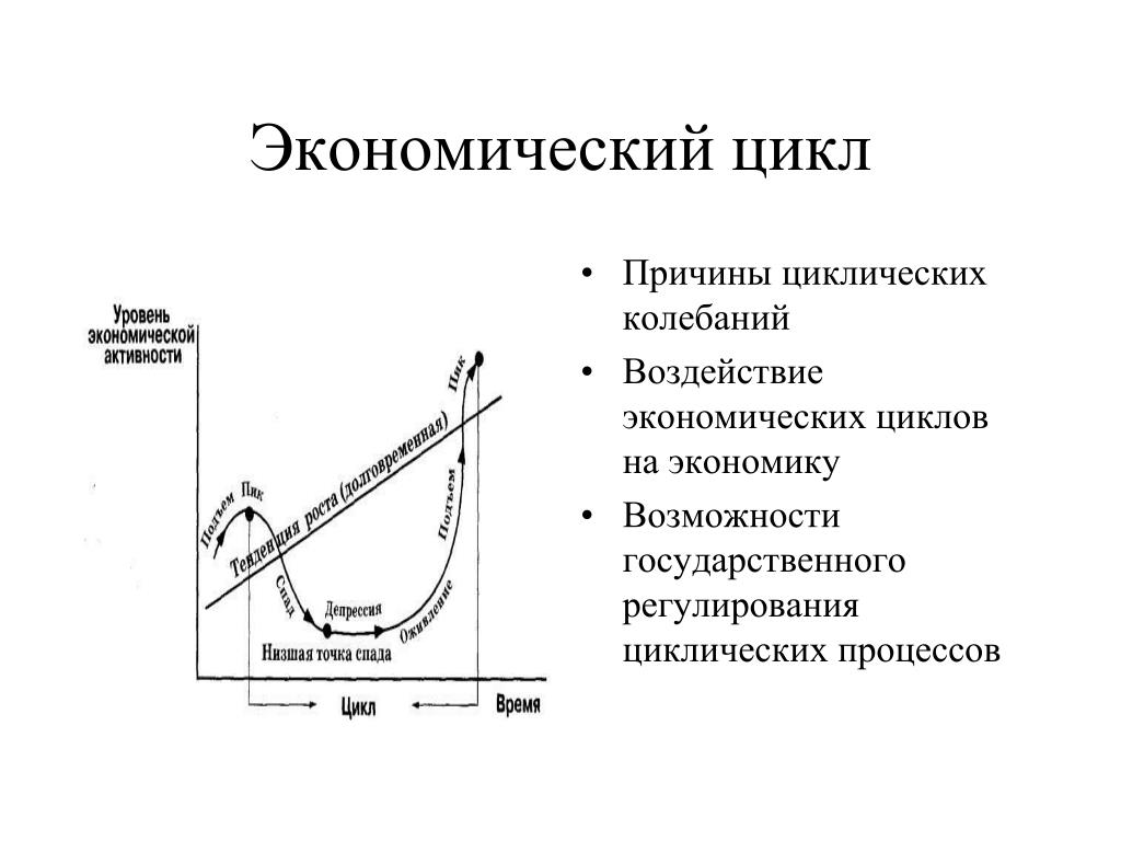 Причины циклов. Пан экономический цикл. Характеристика экономического цикла план. Гос регулирование экономических циклов. Причины экономических циклов.