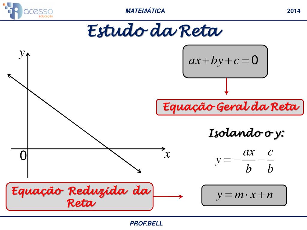 PPT - Geometria Analítica PowerPoint Presentation, free download - ID ...