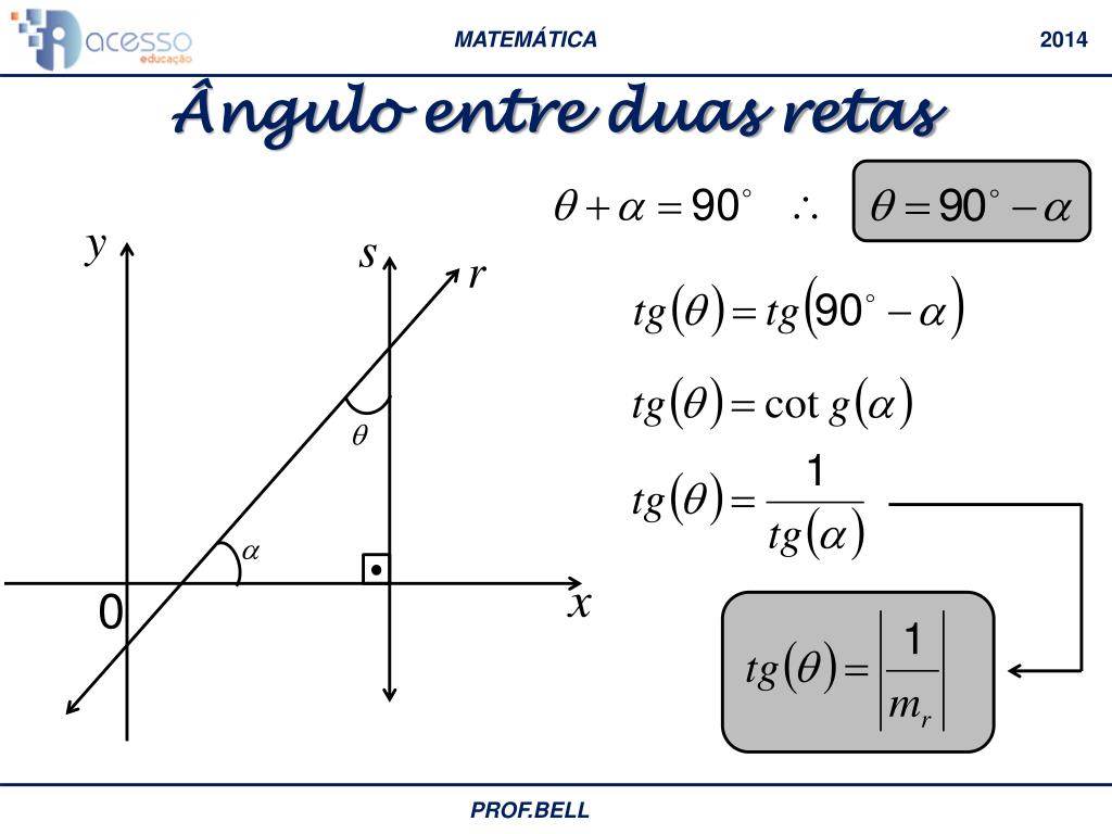 Distância entre um ponto e uma reta 