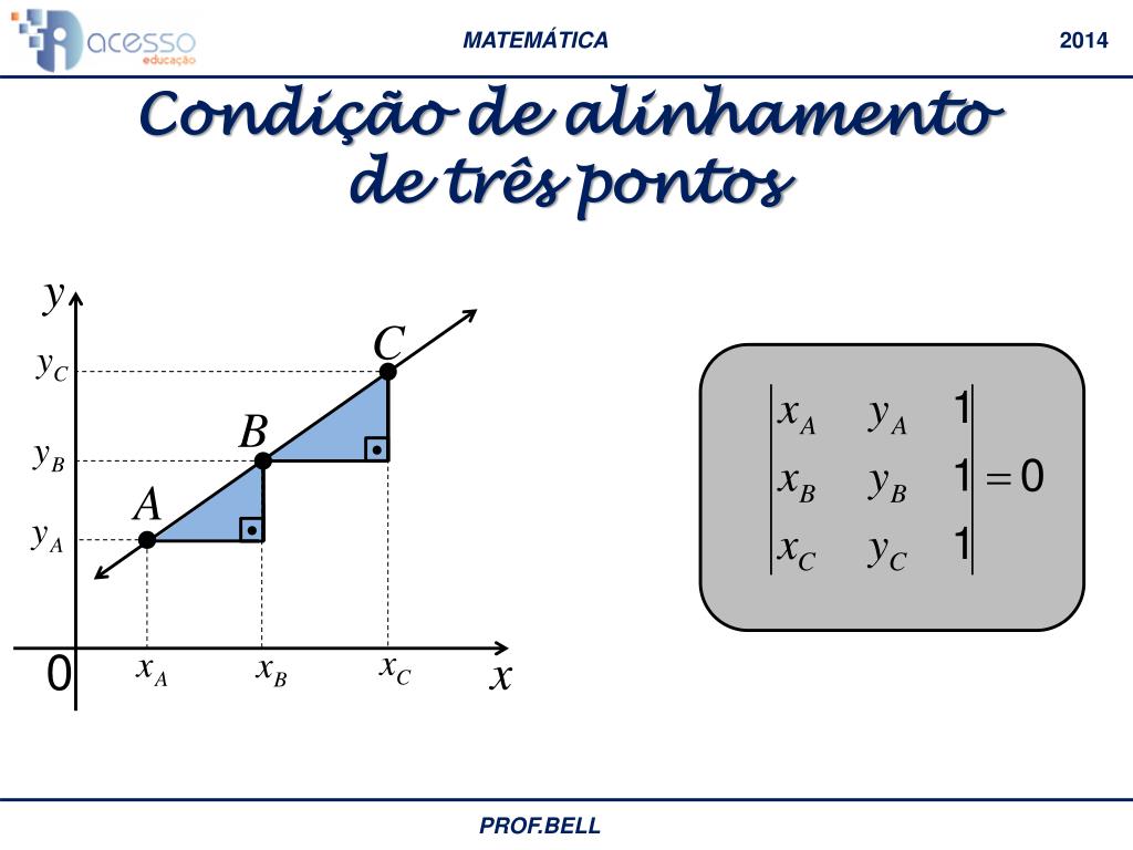 PPT - Geometria Analítica PowerPoint Presentation, free download - ID ...