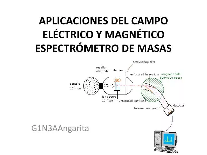 PPT - APLICACIONES DEL CAMPO ELÉCTRICO Y MAGNÉTICO ESPECTRÓMETRO DE MASAS  PowerPoint Presentation - ID:4052604