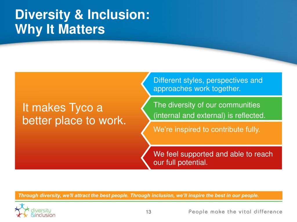 Diversity And Inclusion Powerpoint Template 